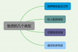 拉萨讨债公司